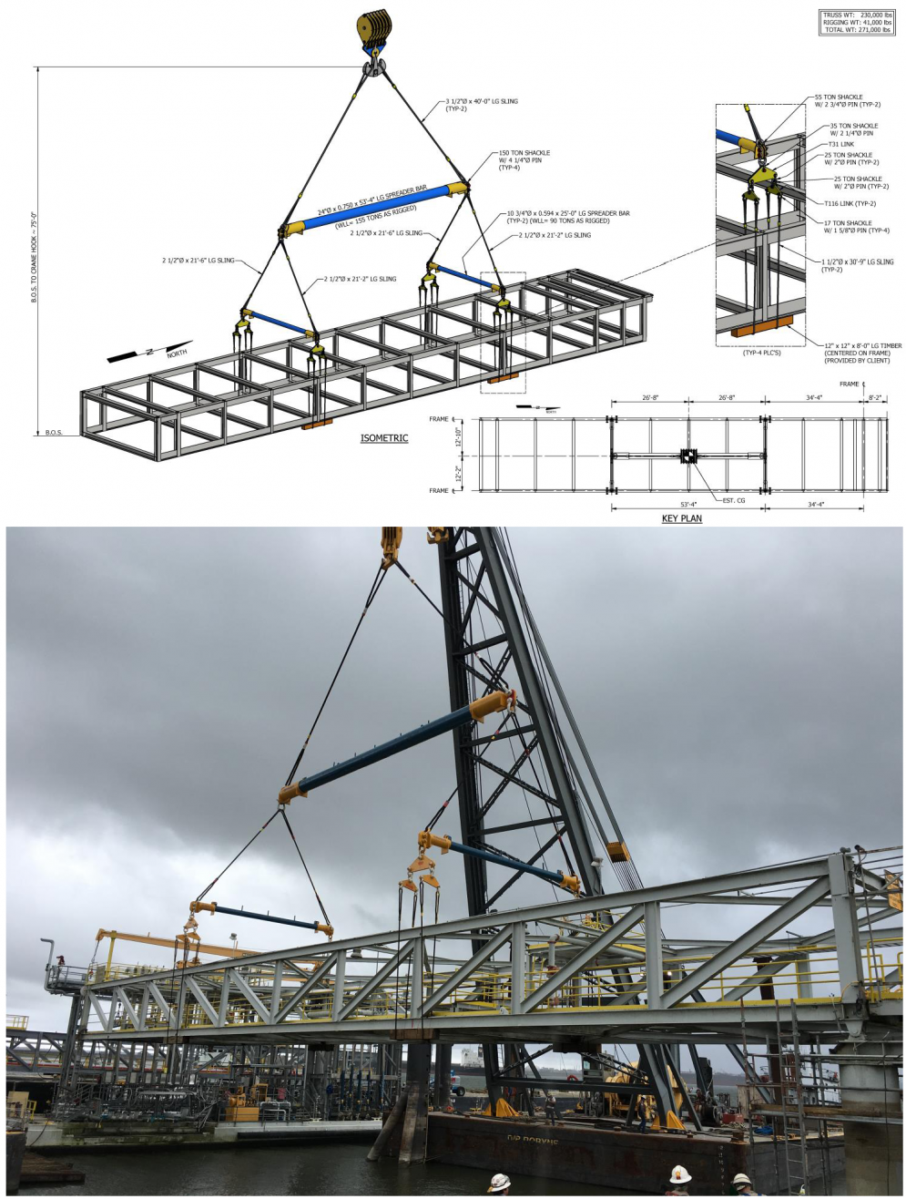 Equalising Bars Rigging Load Equalizing Triangles Rental